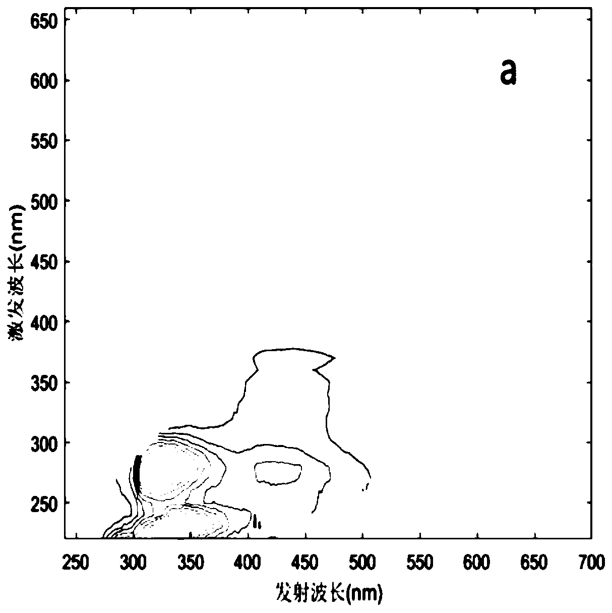 Inversion method for microcystin MC-LR concentration in water body