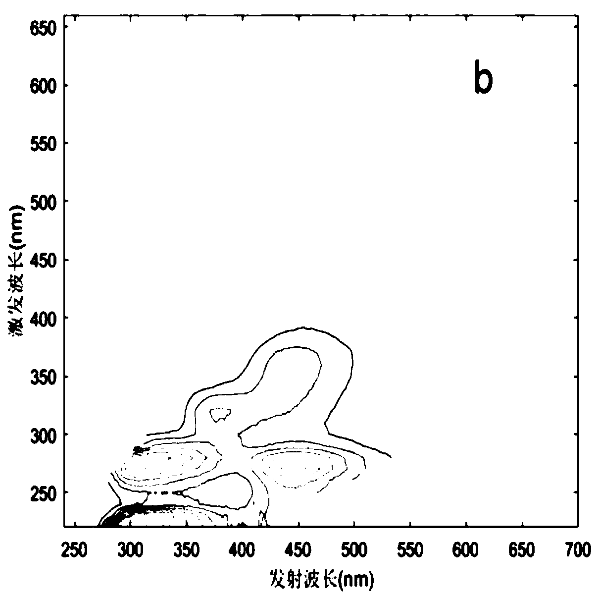 Inversion method for microcystin MC-LR concentration in water body