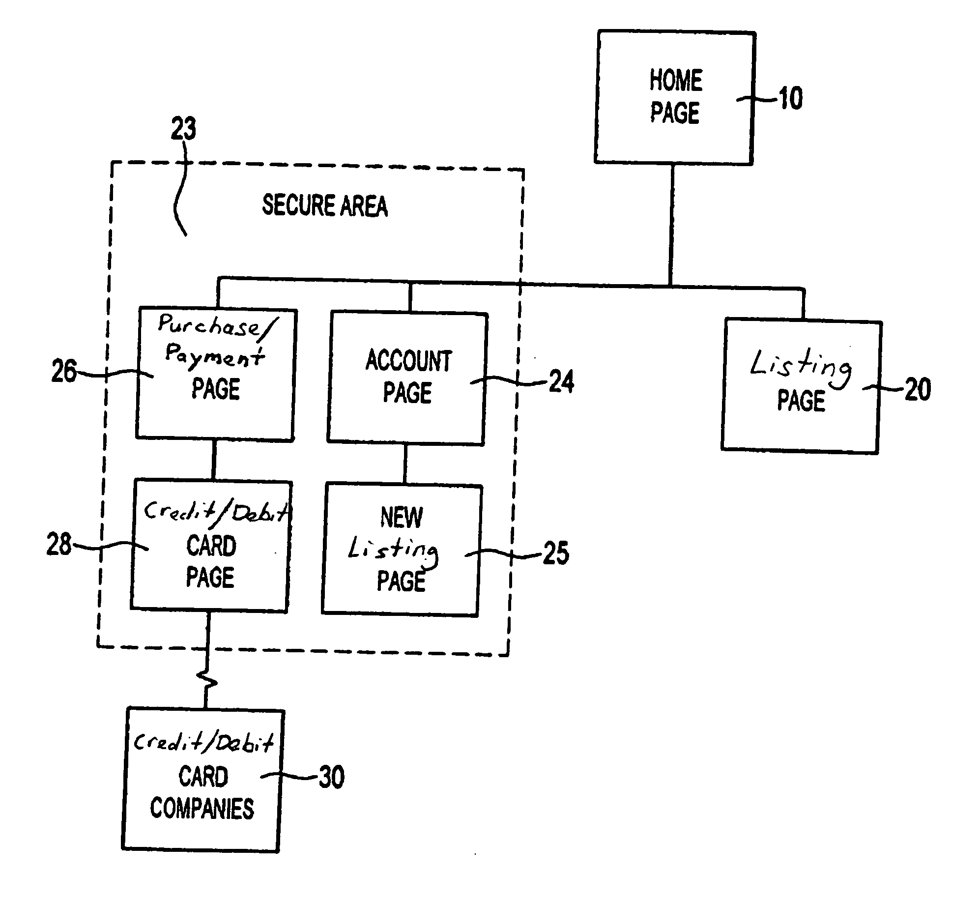 Systems and methods for making conditional sales of investments