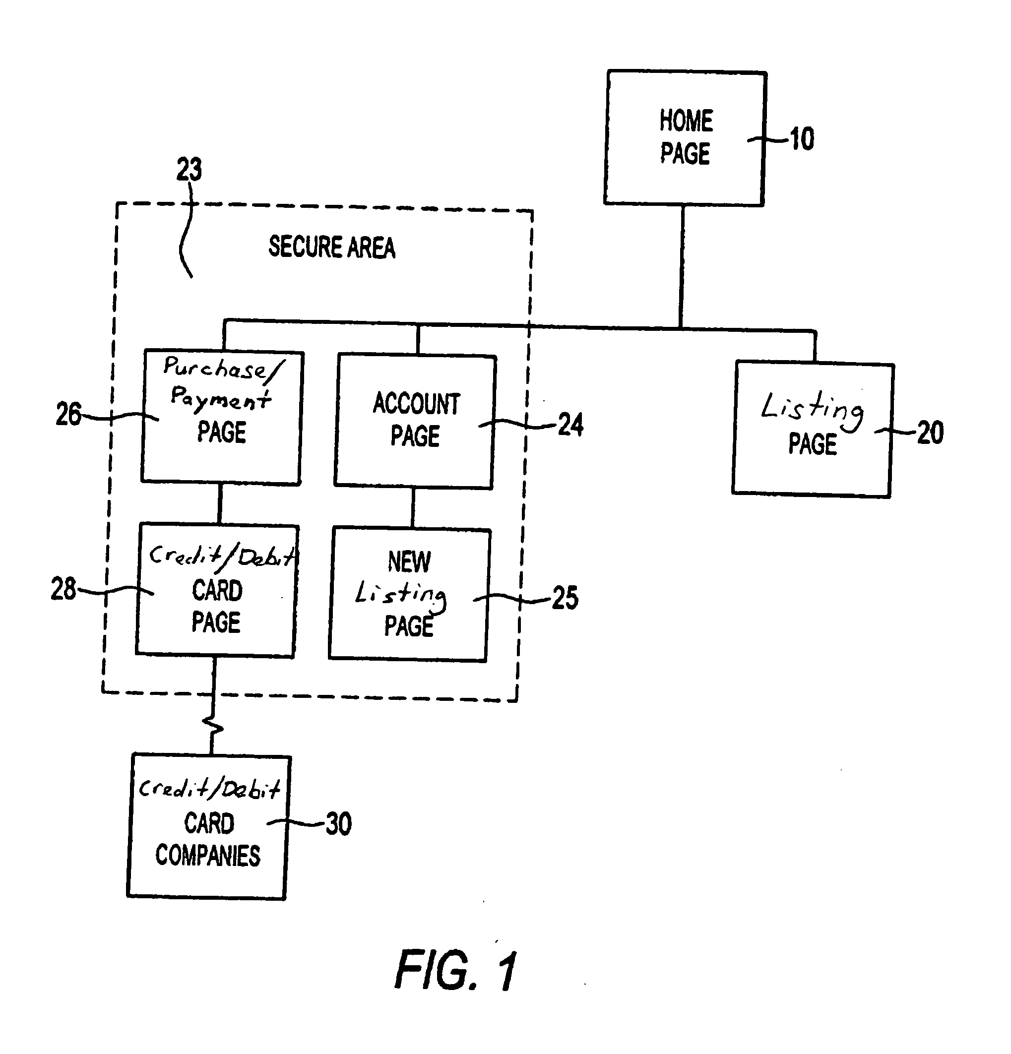 Systems and methods for making conditional sales of investments