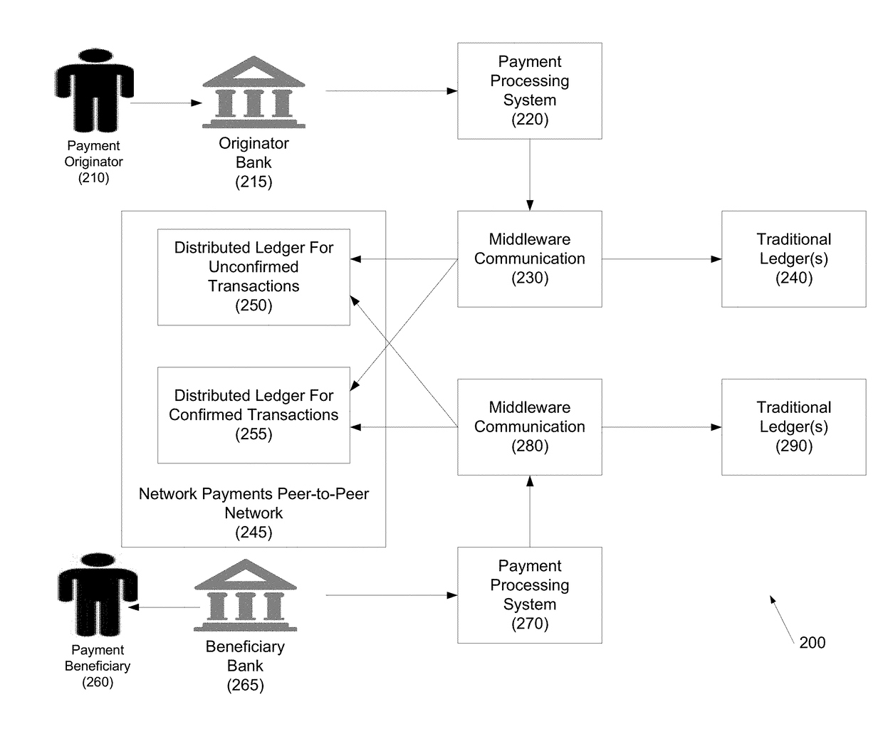 Systems and methods for the application of distributed ledgers for network payments as financial exchange settlement and reconciliation