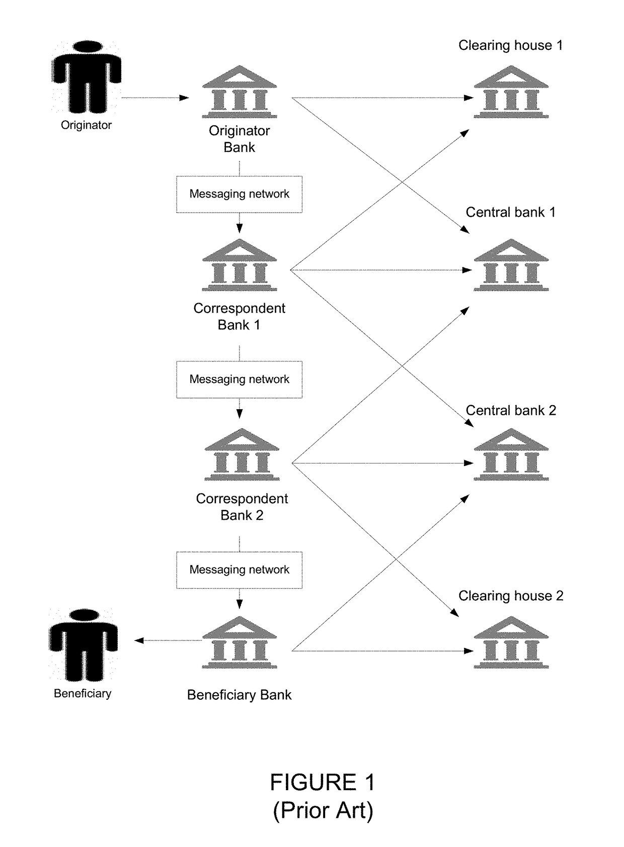 Systems and methods for the application of distributed ledgers for network payments as financial exchange settlement and reconciliation