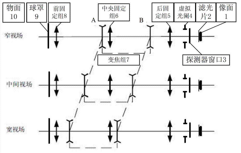 Middle-infrared band athermal optical compensation continuous zooming optical system