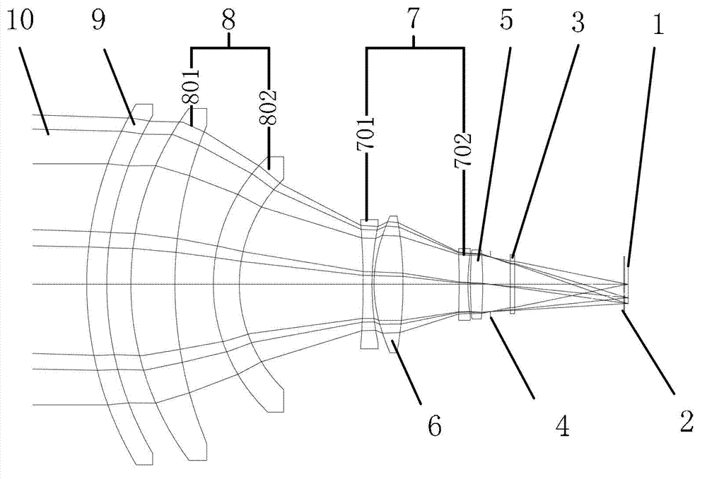 Middle-infrared band athermal optical compensation continuous zooming optical system