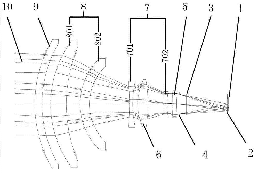 Middle-infrared band athermal optical compensation continuous zooming optical system