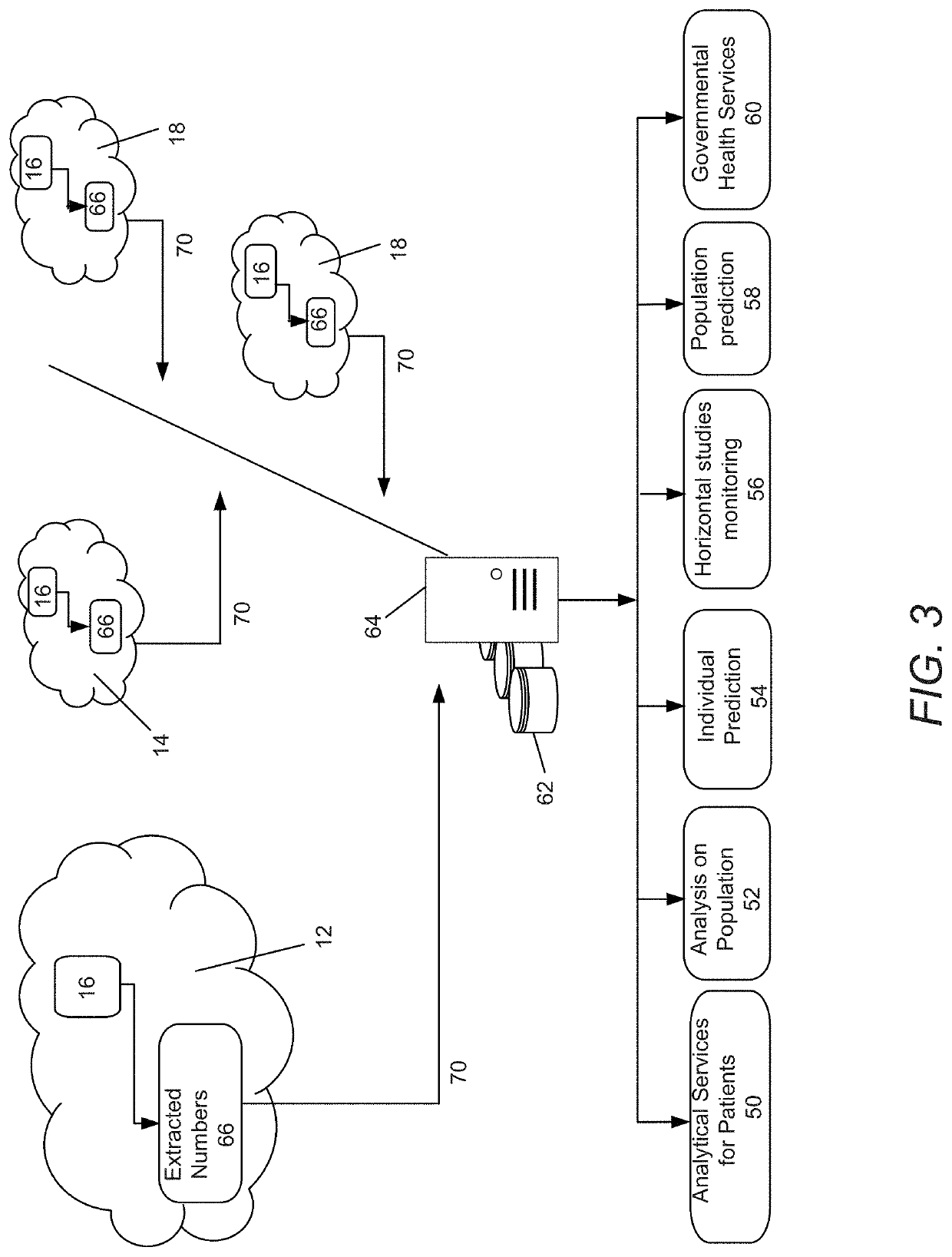 Enabling the centralization of medical derived data for artificial intelligence implementations