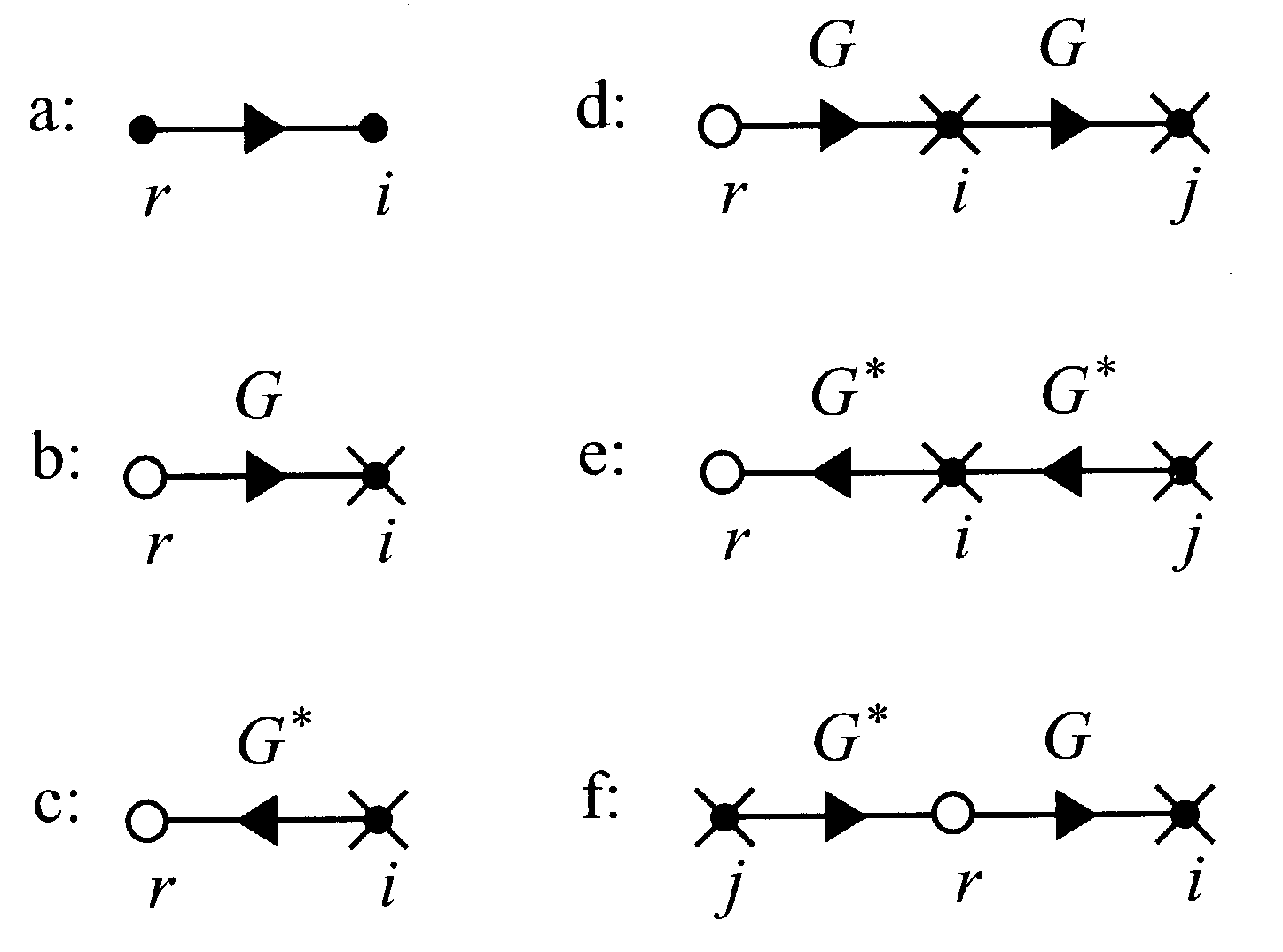 Biased curve indicator random field filters for enhancement of contours in images