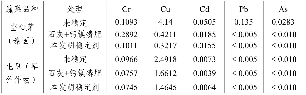 Method for constructing plow layer soil on stony desertification ground surface by using heavy-metal polluted bottom mud