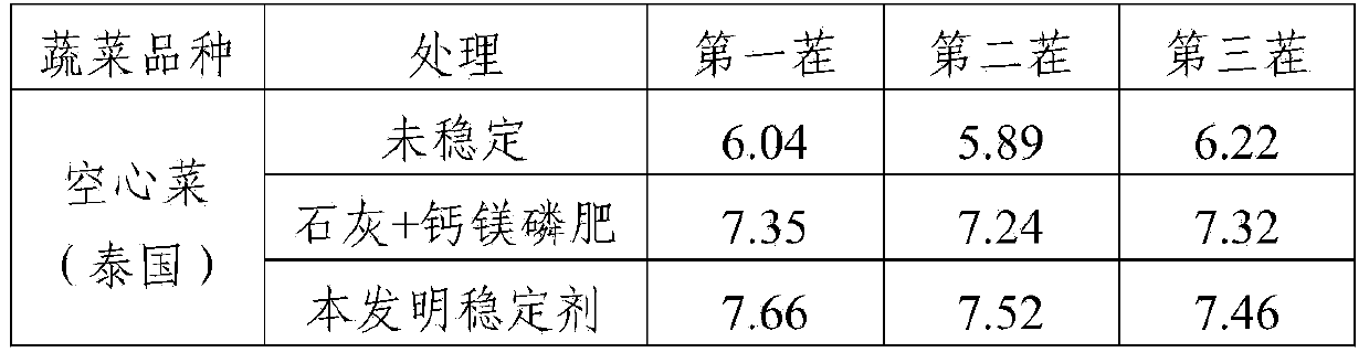 Method for constructing plow layer soil on stony desertification ground surface by using heavy-metal polluted bottom mud