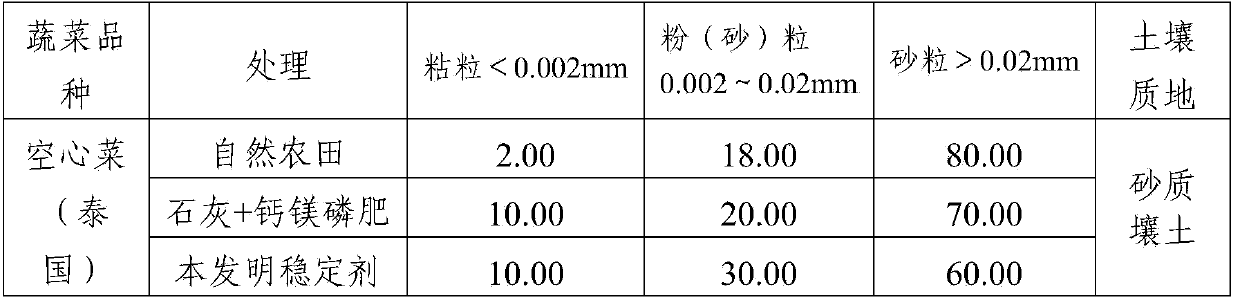 Method for constructing plow layer soil on stony desertification ground surface by using heavy-metal polluted bottom mud