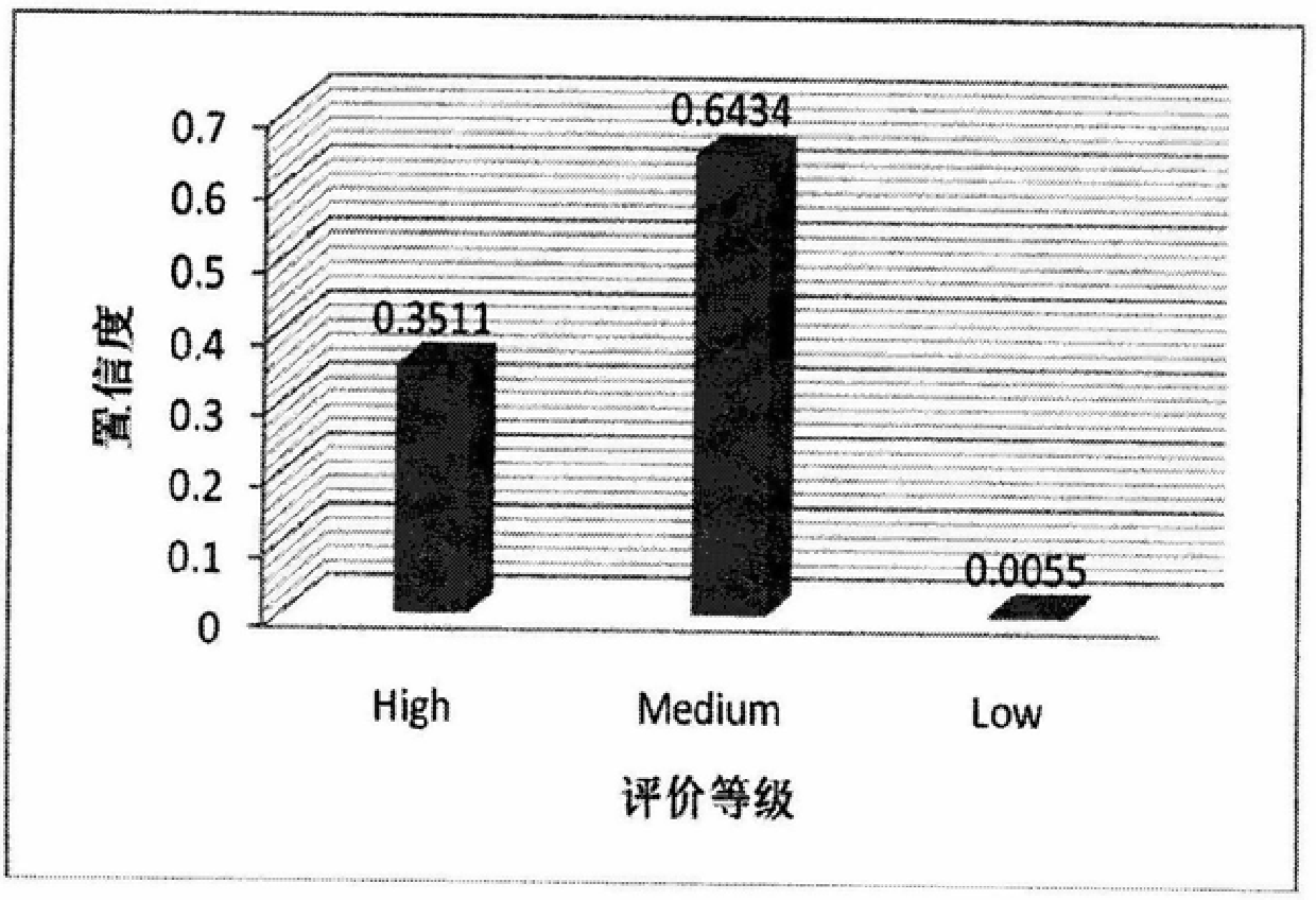 Carrier Formation Recognition Method Based on Confidence Rule Base Reasoning