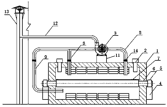 Air draft circulating system of glass annealing kiln.