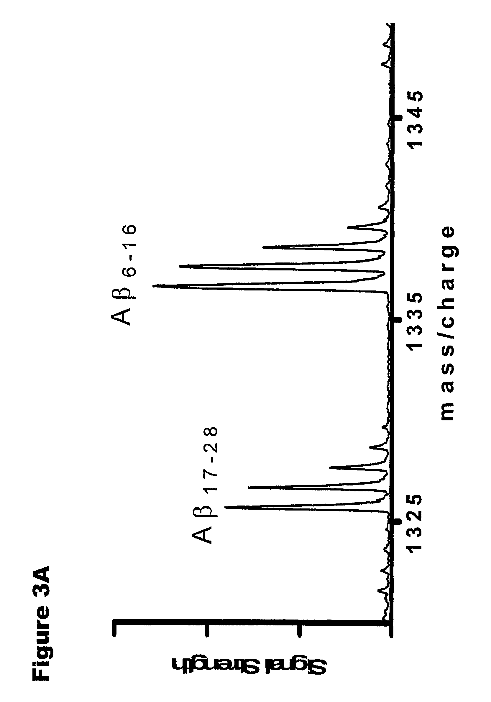 Methods for measuring the metabolism of neurally dervied biomolecules in vivo