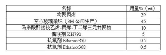 Light noise-reducing modified polypropylene material and preparation method thereof