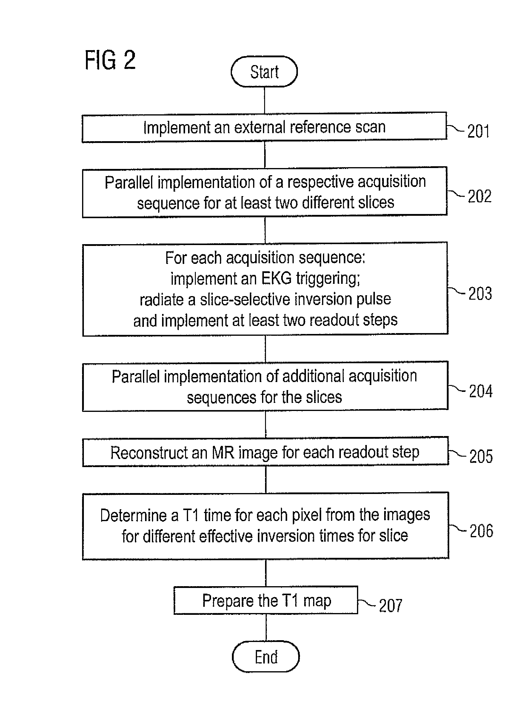 Method and apparatus for magnetic resonance imaging to create t1 maps