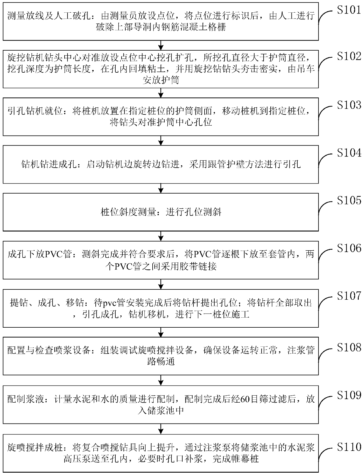 PBA engineering method tunnel water-stop curtain construction method based on hole guiding technology