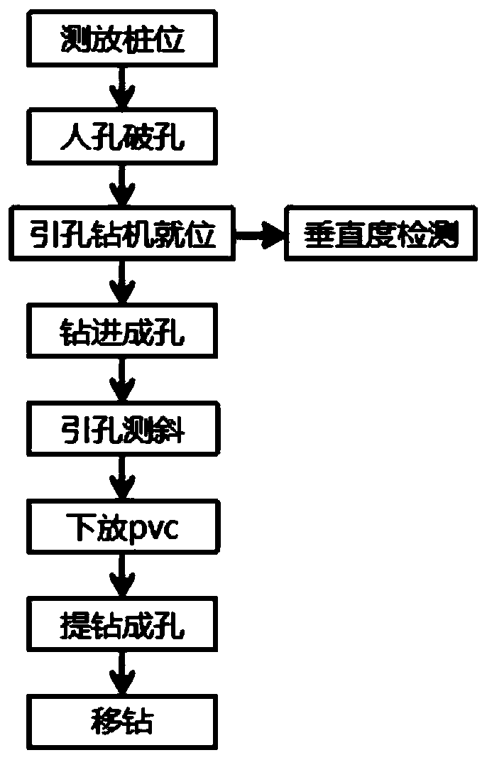 PBA engineering method tunnel water-stop curtain construction method based on hole guiding technology