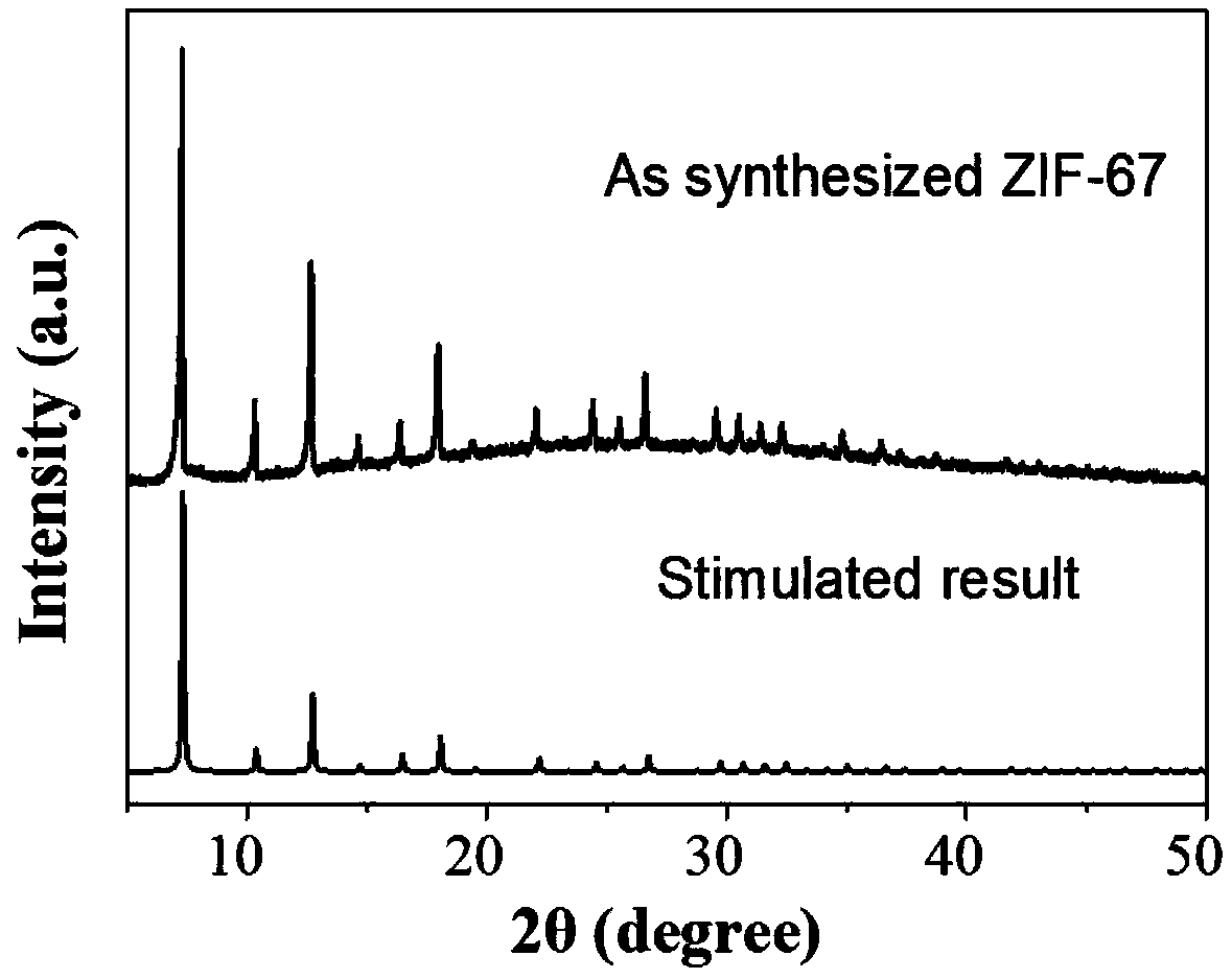 A kind of cobalt ditelluride electrocatalytic oxygen evolution composite material and its preparation method and application