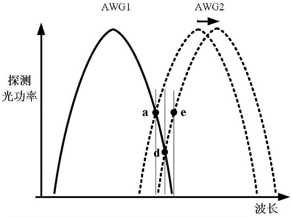 Frequency Stabilization System and Method for Multiple Light Sources in Multi-Subcarrier System