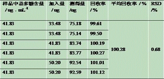 Korean Chinese medicine compound cervi cornu pantotrichum health-care food as well as preparation method and use thereof