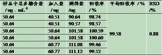 Korean Chinese medicine compound cervi cornu pantotrichum health-care food as well as preparation method and use thereof