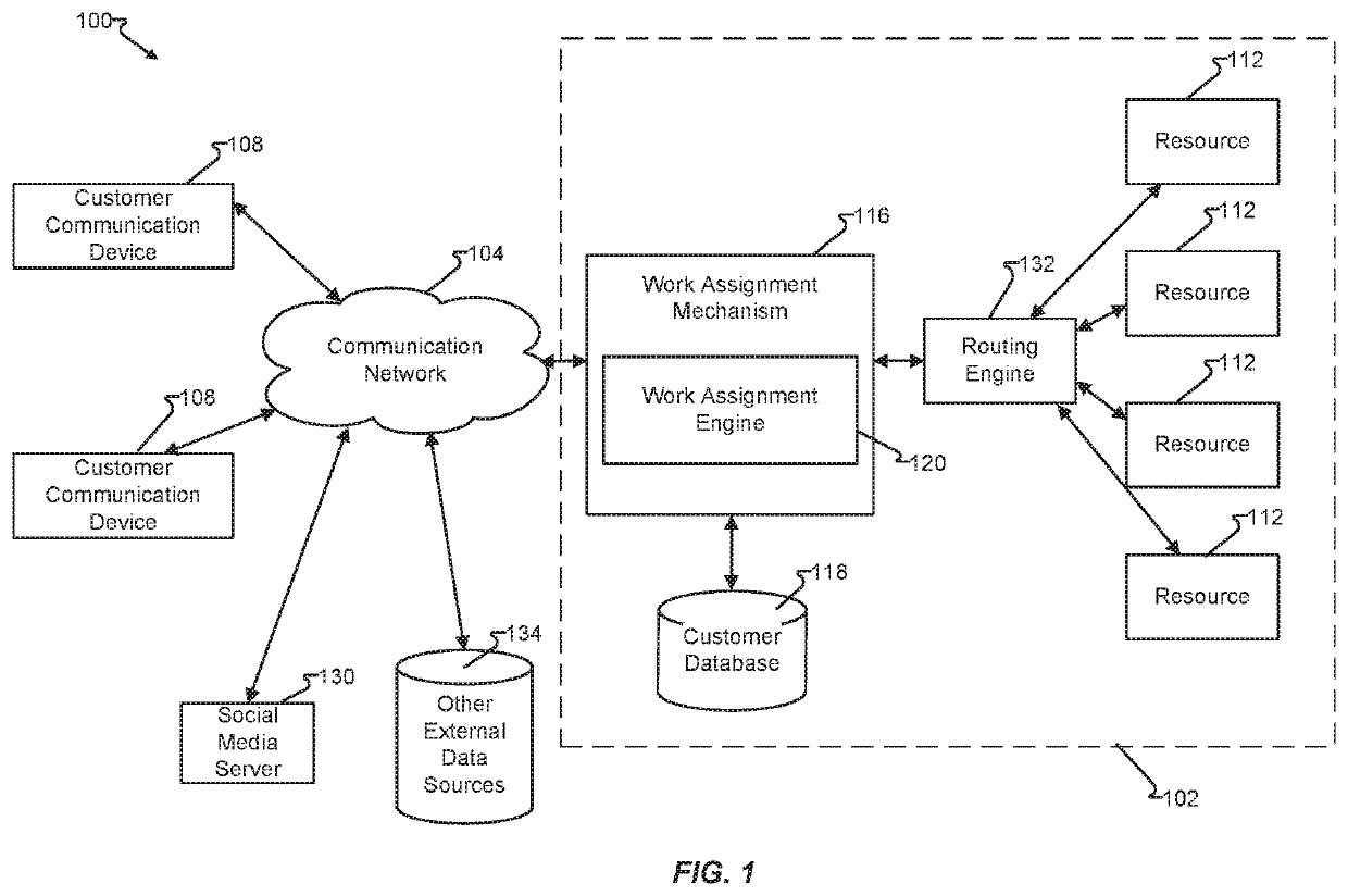 System and method for indicating and measuring responses in a multi-channel contact center