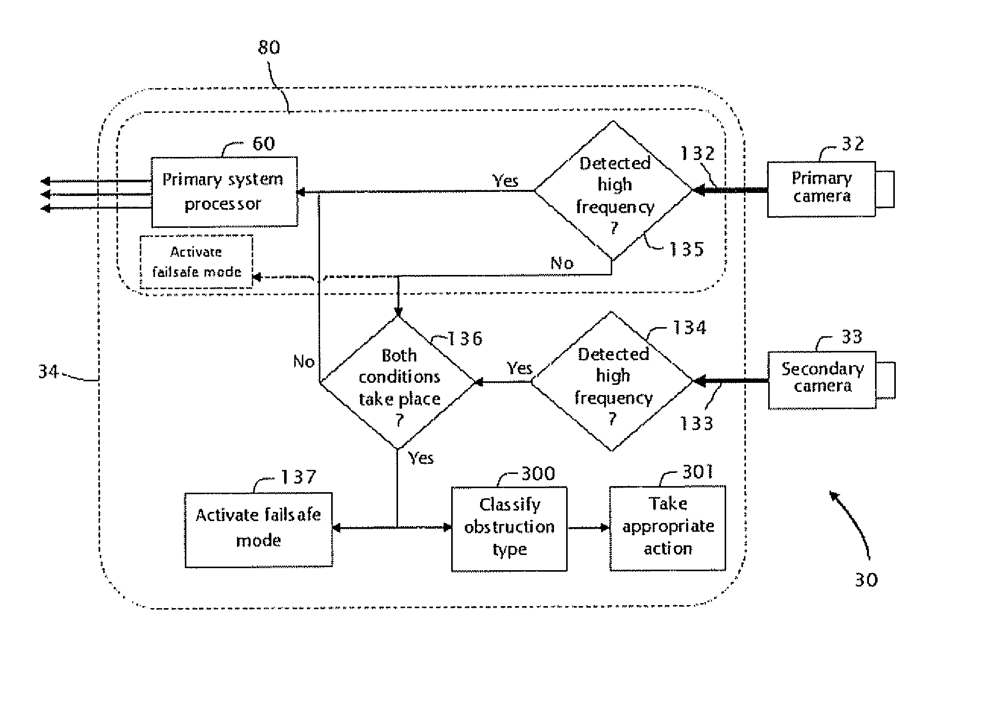 Systems and methods for detecting obstructions in a camera field of view