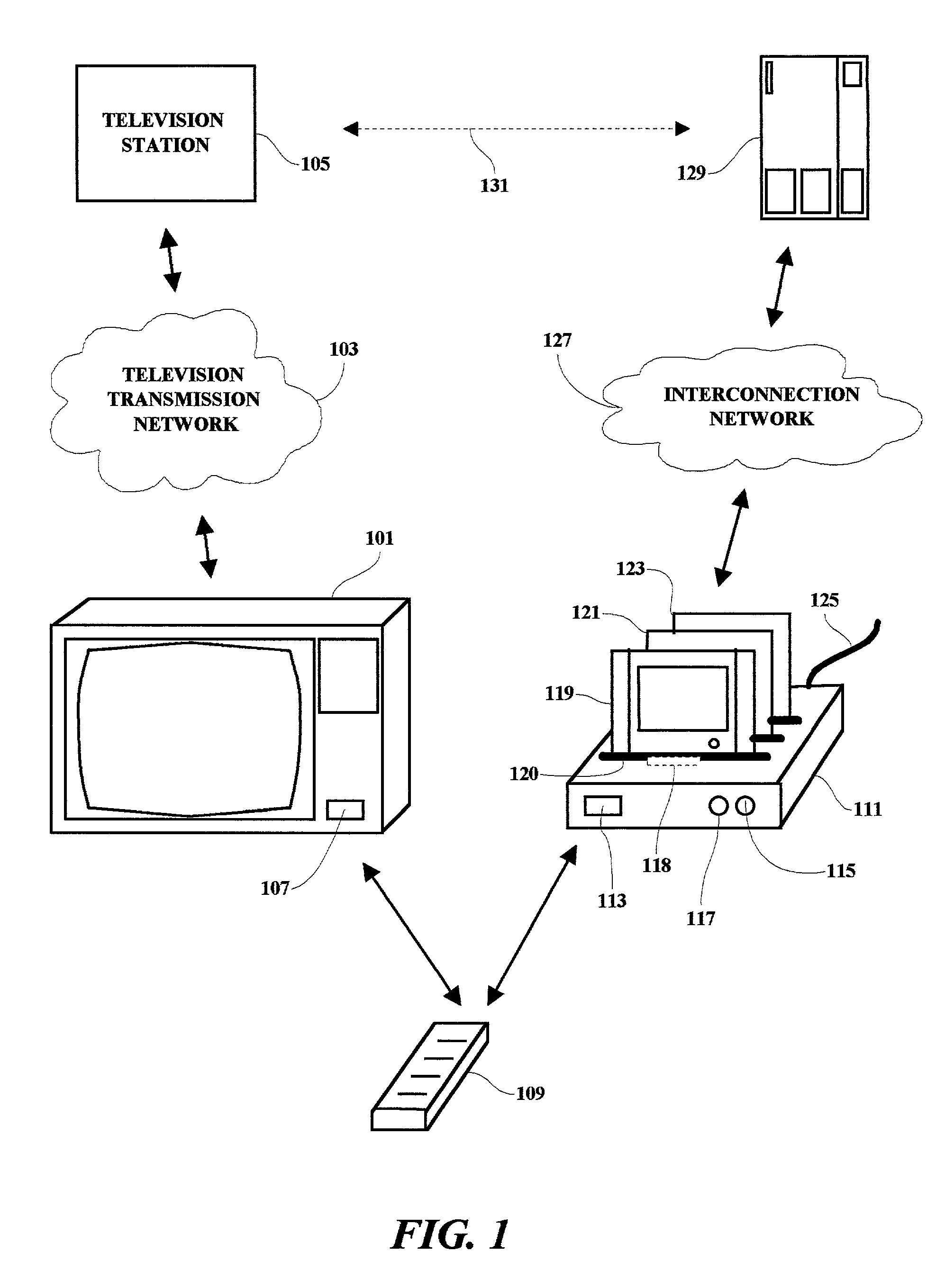 Multi-media synchronization system