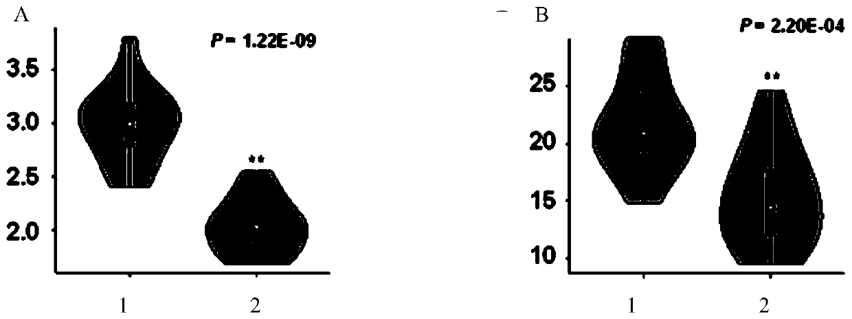 Linkage markers for tomato fruit firmness traits and their application