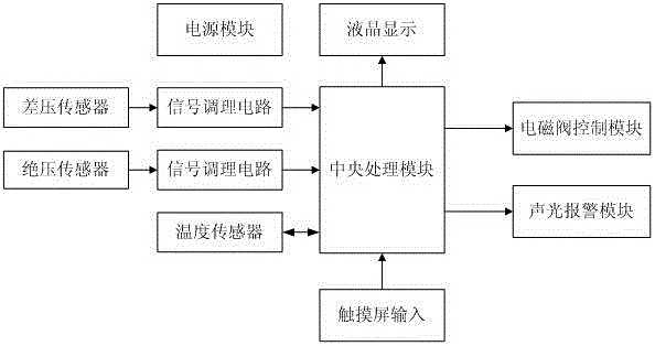 Airtightness detection system through differential pressure