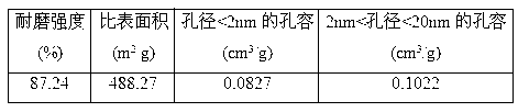 Method for preparing activated carbon