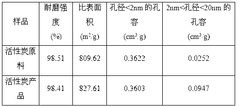 Method for preparing activated carbon