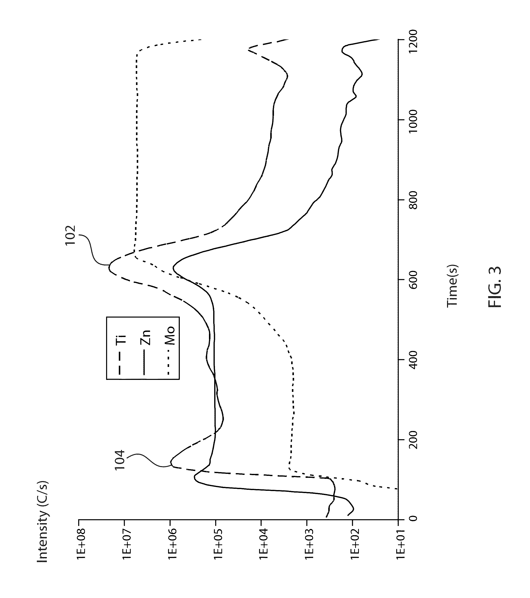 Titanium incorporation into absorber layer for solar cell