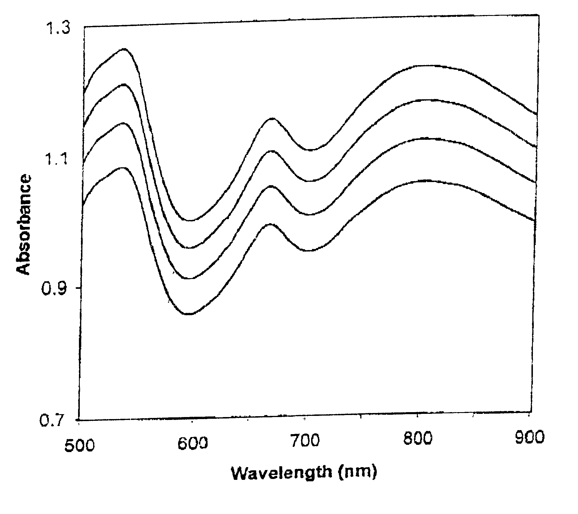 Method for calibrating spectrophotometric apparatus