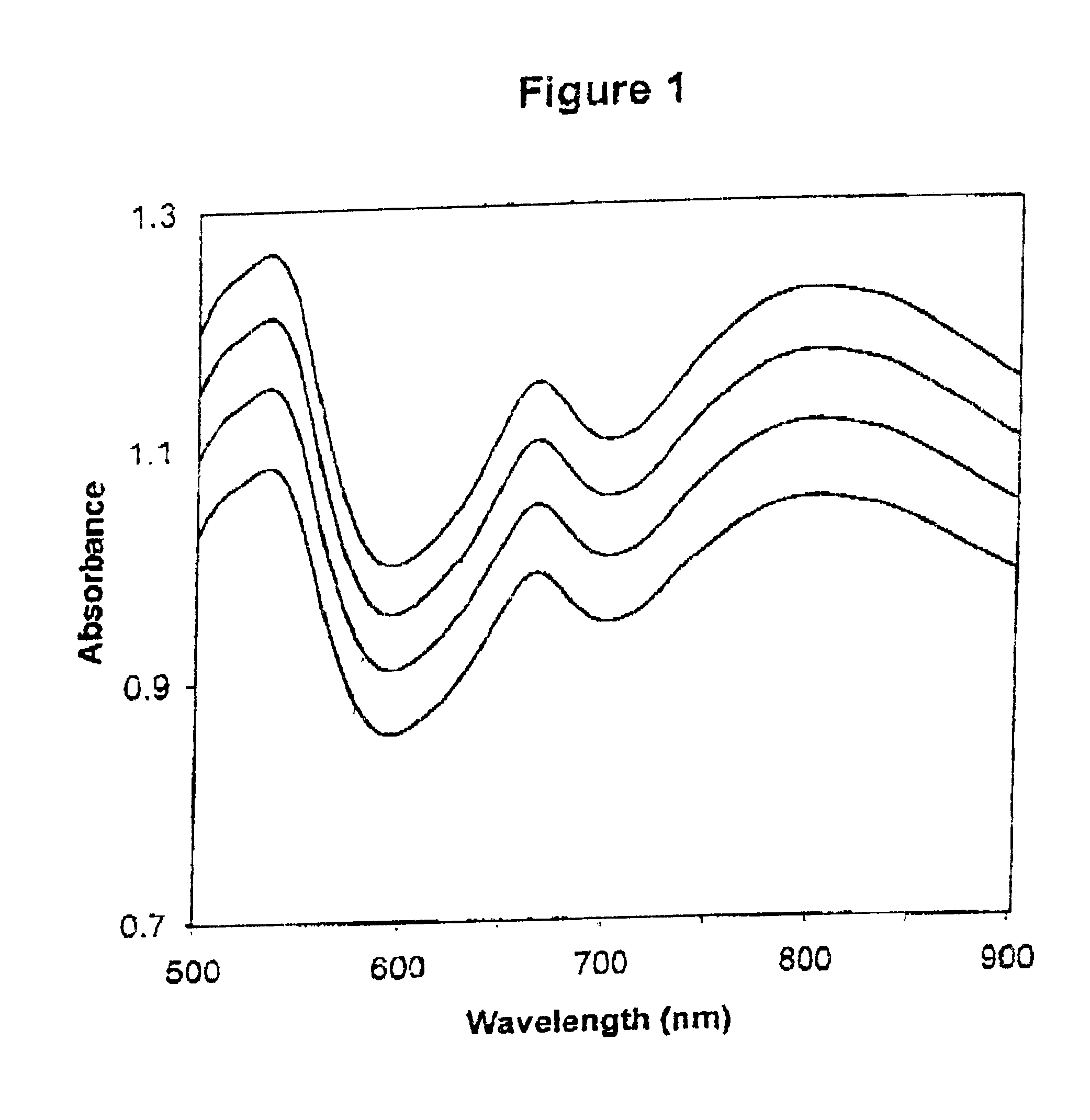 Method for calibrating spectrophotometric apparatus