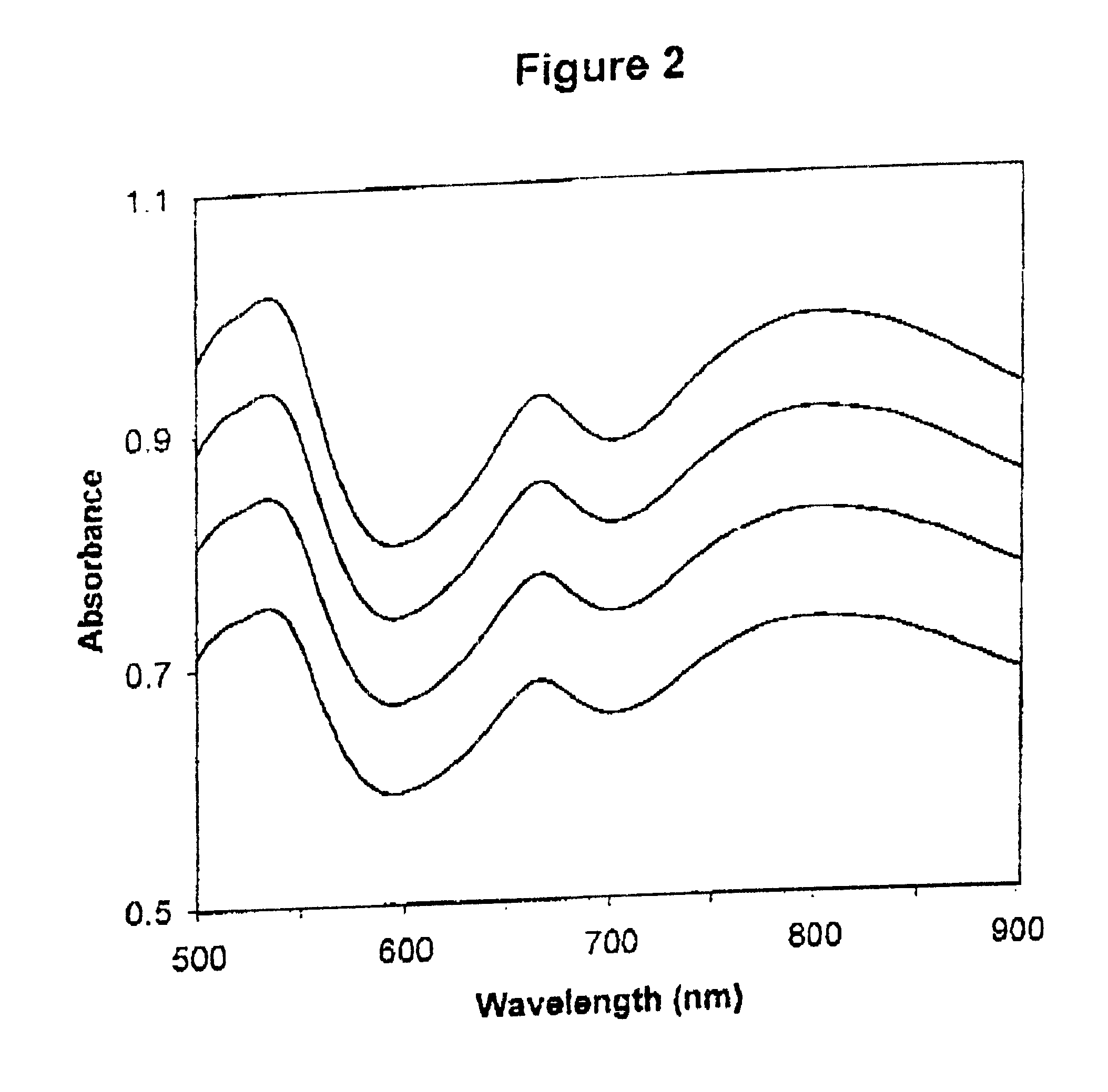 Method for calibrating spectrophotometric apparatus