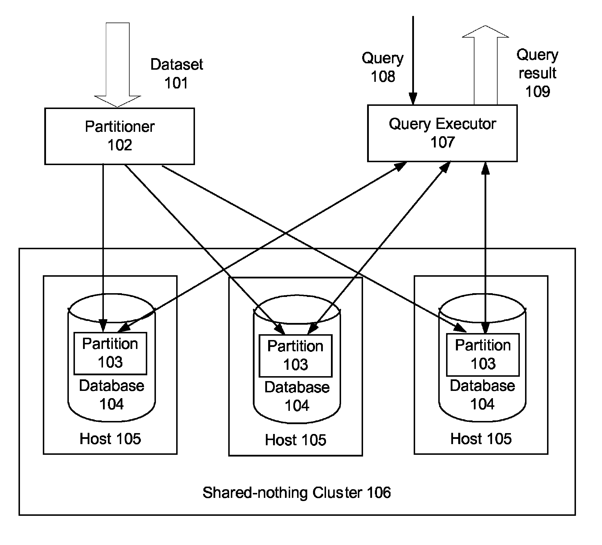 System and method for join-partitioning for local computability of query over shared-nothing clusters