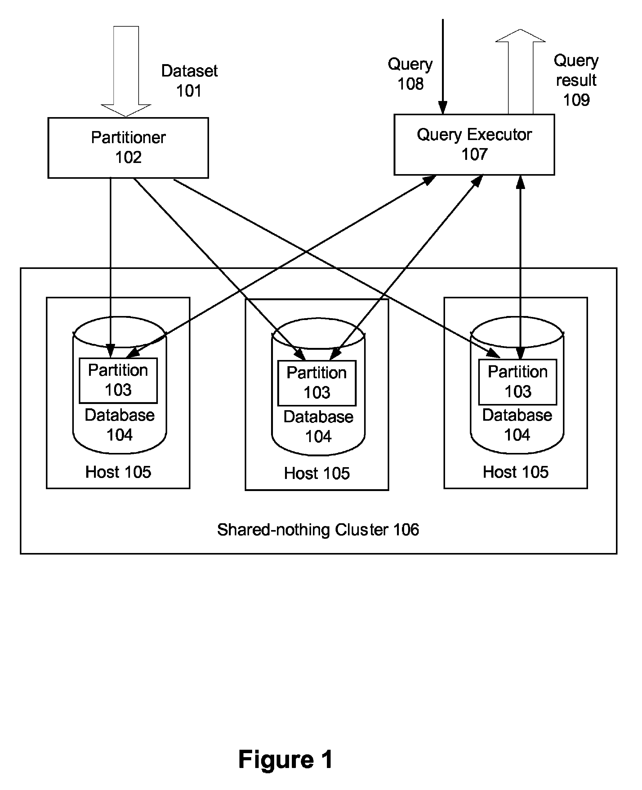 System and method for join-partitioning for local computability of query over shared-nothing clusters