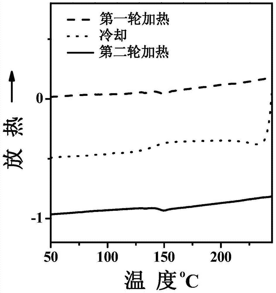 Ionic cathode buffer layer molecular material and its preparation method and application