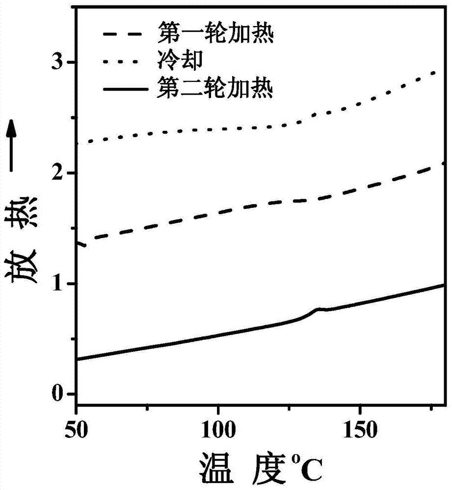 Ionic cathode buffer layer molecular material and its preparation method and application