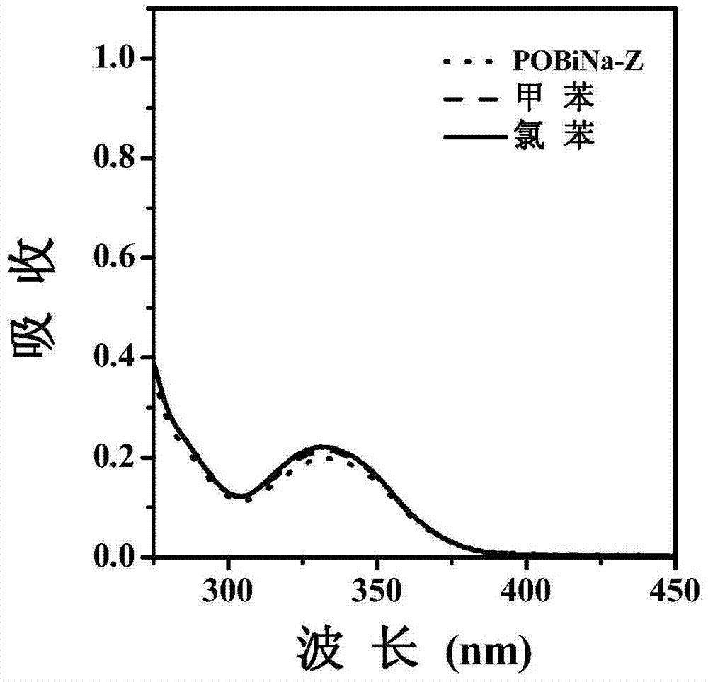 Ionic cathode buffer layer molecular material and its preparation method and application