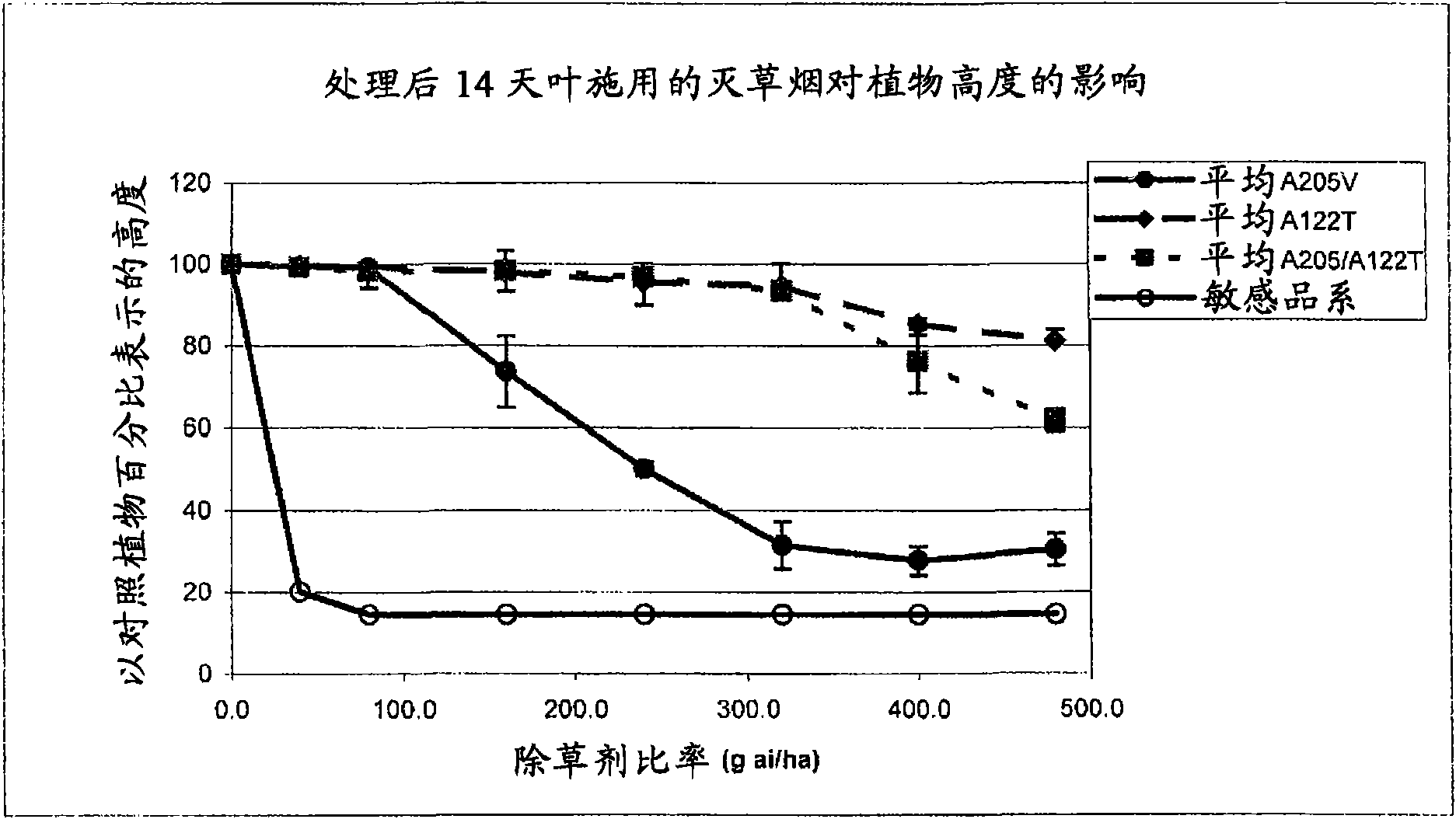 Herbicide-resistant sunflower plants with multiple herbicide resistant alleles of AHASL1 and methods of use