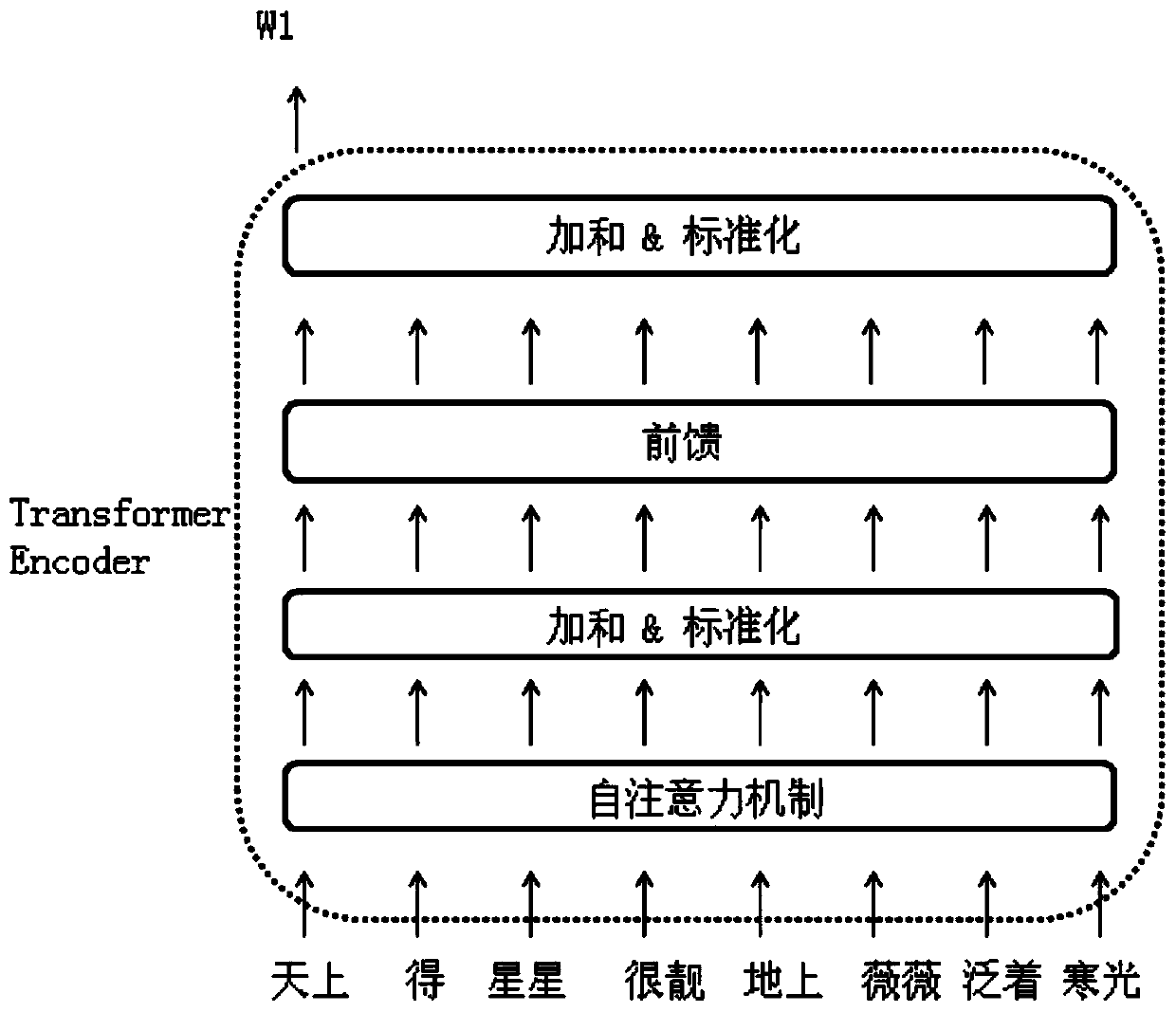 Text error correction method and device and storage medium