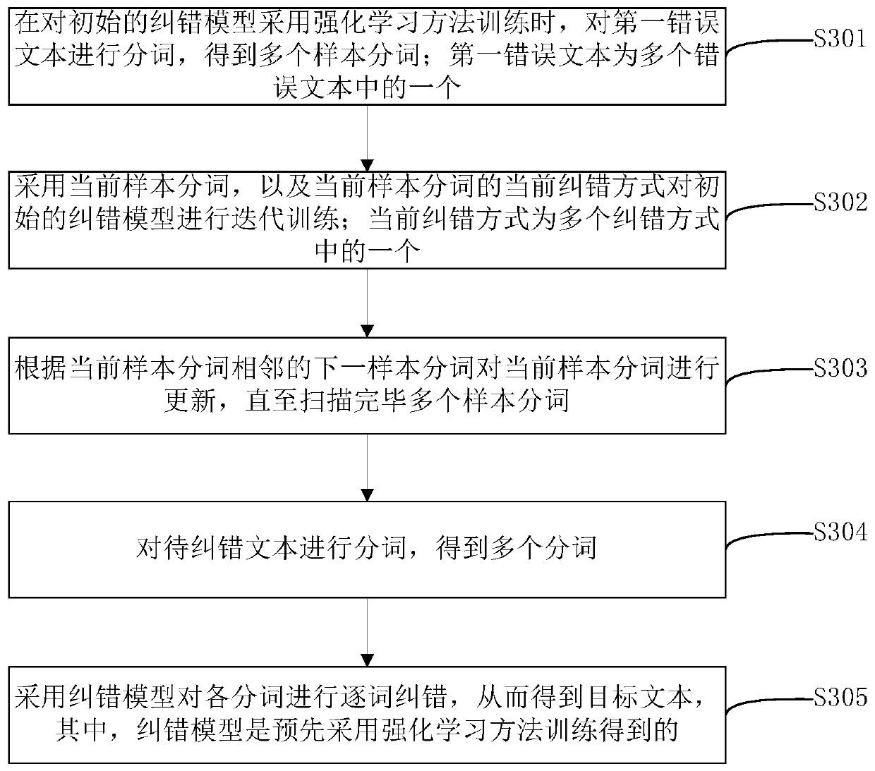 Text error correction method and device and storage medium