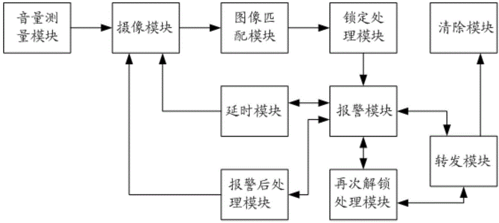 Intelligent terminal device theft prevention method and intelligent terminal device