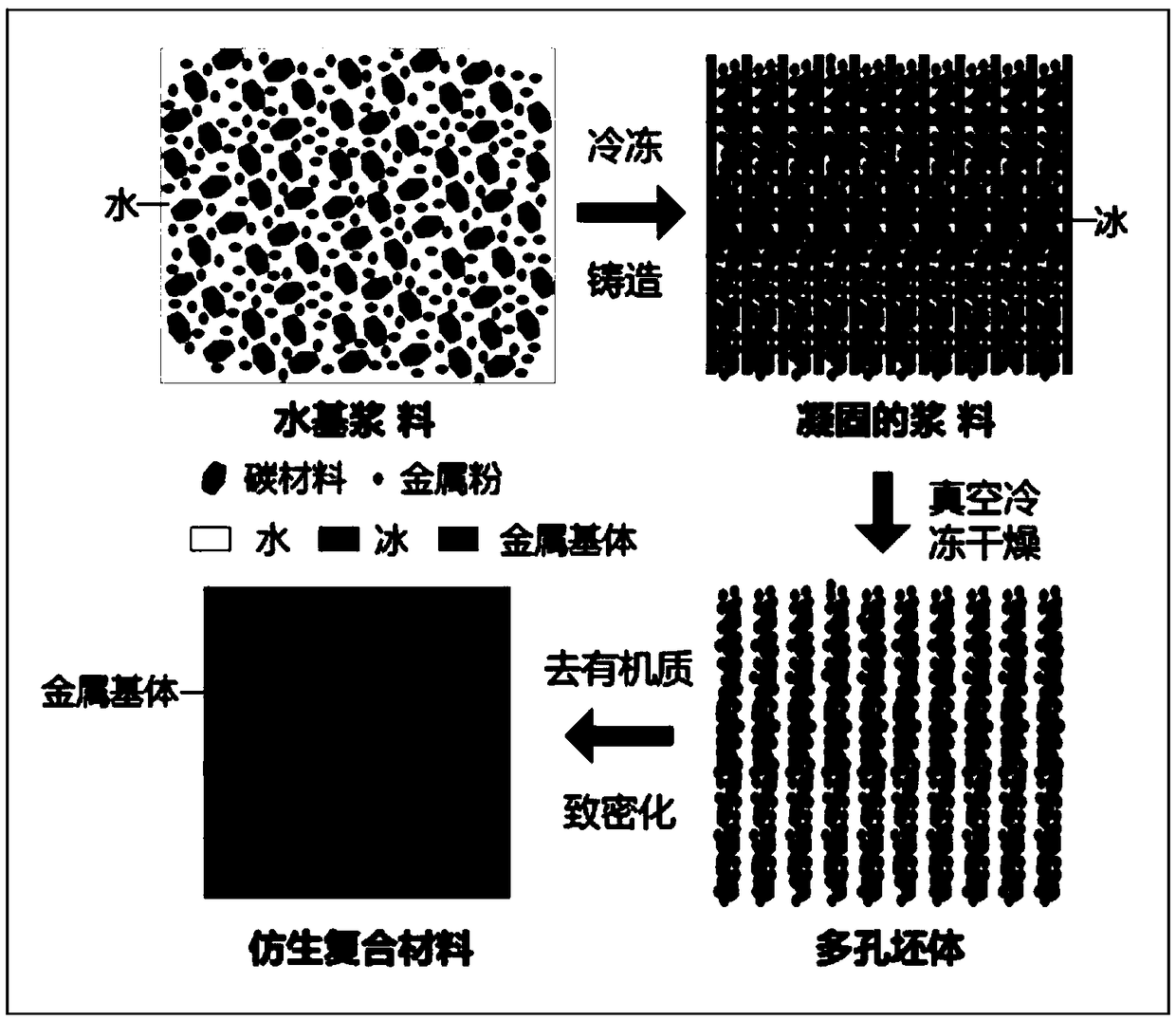 Metal-matrix bionic composite material reinforced by carbon nanomaterials, and preparation method thereof