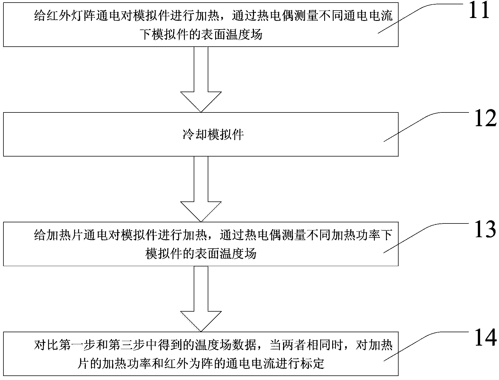 Infrared lamp array heat-flow density calibration device and calibration method