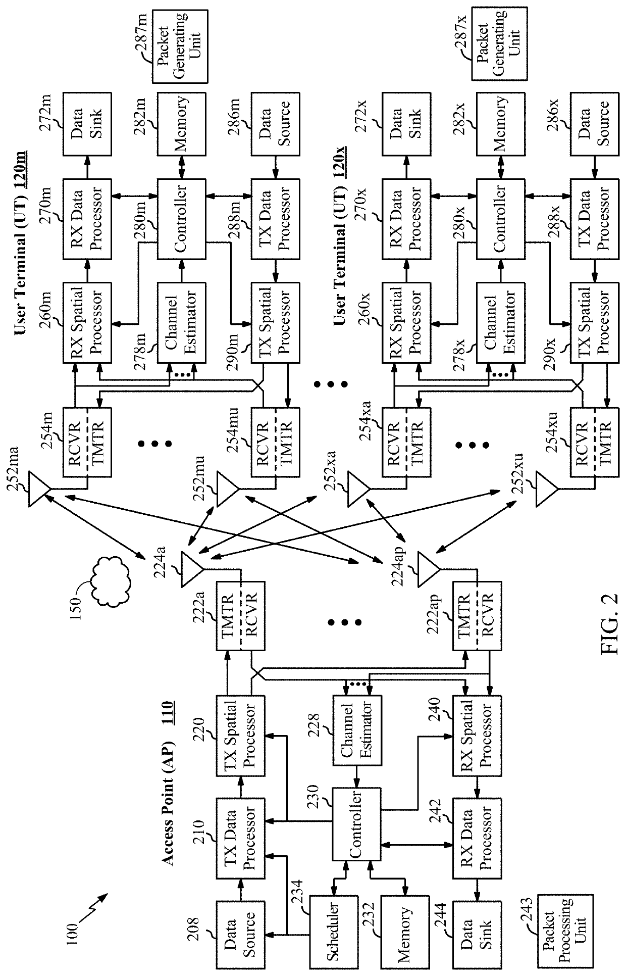 Link margin procedure for enhanced directional multigigabit (EDMG)