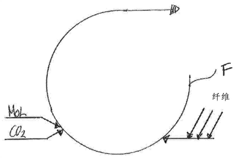 Methods of making thermoplastic fiber composites and webs