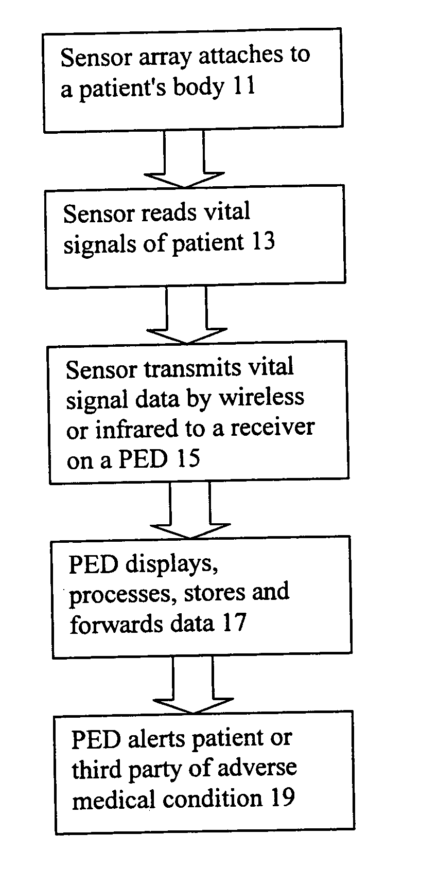 Vital signals and glucose monitoring personal wireless system